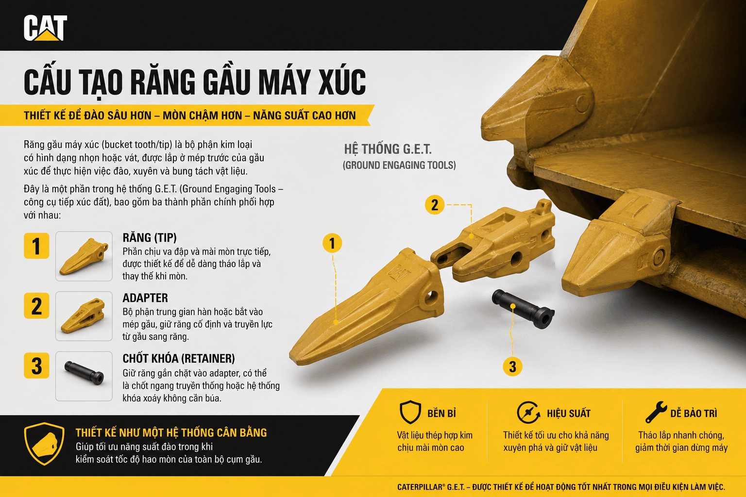 Răng Gầu Máy Xúc Chính Hãng: Phân Loại & Cách Chọn | Phú Thái Cat